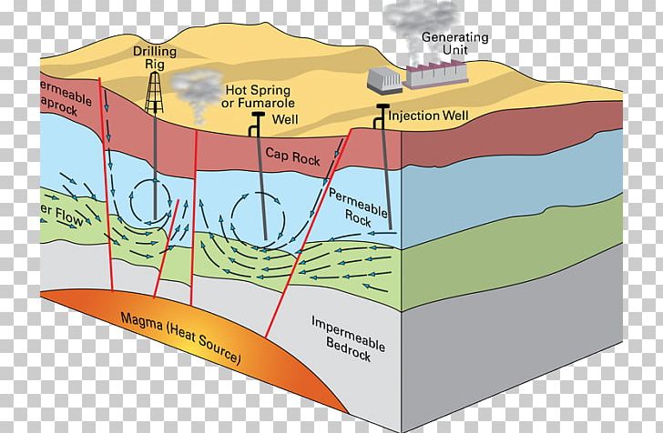 Geothermal Energy Geothermal Power Renewable Energy World Energy Resources PNG, Clipart, Angle, Area, Diagram, Ecoregion, Electricity Free PNG Download