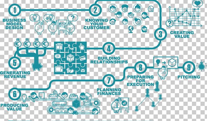 Startup Company Business Model Startup Accelerator Technology Innovation PNG, Clipart, Angle, Area, Blue, Brand, Business Model Free PNG Download