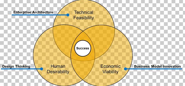 Enterprise Architecture Strategy Information Business PNG, Clipart, Angle, Area, Business, Circle, Diagram Free PNG Download