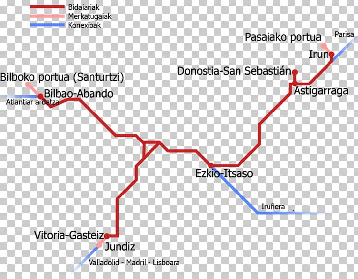Vitoria-Gasteiz Hendaye Basque Y Train AVE PNG, Clipart, Abiadura Handiko Tren, Angle, Area, Ave, Basque Country Free PNG Download