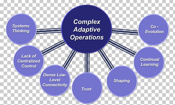 Complex Adaptive System Complex System Organization PNG, Clipart, Adaptive System, Battlefield 2 Special Forces, Biological Organisation, Brand, Communication Free PNG Download