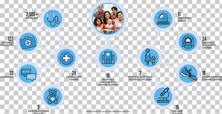 Florida Hospital Medicine Physician Health Care PNG, Clipart, Brand, Circle, Communication, Computer Icon, Computer Network Diagram Free PNG Download