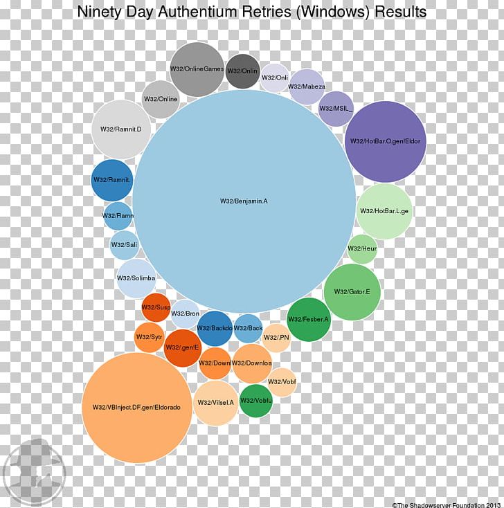 Brand Diagram PNG, Clipart, Art, Brand, Circle, Communication, Diagram Free PNG Download