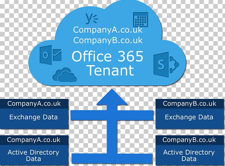 Microsoft Office 365 Information SharePoint PNG, Clipart, Area, Brand, Communication, Data, Diagram Free PNG Download