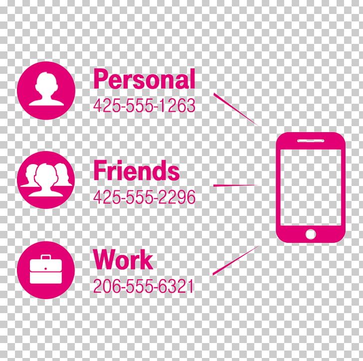 T-Mobile Brand Mobile Phones Number Logo PNG, Clipart, Area, Brand, Business, Communication, Desk Free PNG Download