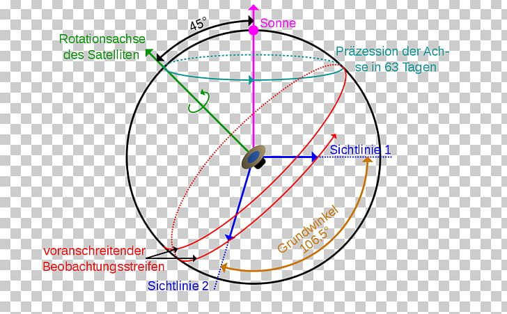 Gaia Wikimedia Commons Wikipedia Axial Precession Information PNG, Clipart, Agence Spatiale, Angle, Area, Axial Precession, Circle Free PNG Download