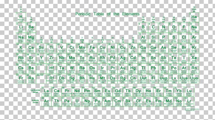 Periodic Table Chemistry Valence Electron Chemical Element PNG, Clipart, Angle, Atomic Mass, Brand, Chemical Element, Chemical Nomenclature Free PNG Download