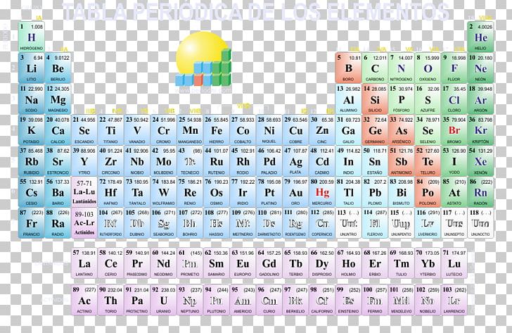 Periodic Table Chemical Element Chemistry PNG, Clipart, Area, Chemical Element, Chemistry, Desktop Wallpaper, Diagram Free PNG Download