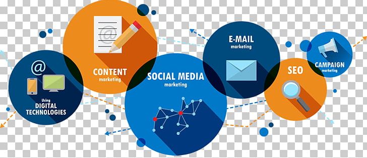 Digital Marketing Business Service Social Media Optimization PNG, Clipart, Advertising, Business, Communication, Diagram, Digital Marketing Free PNG Download