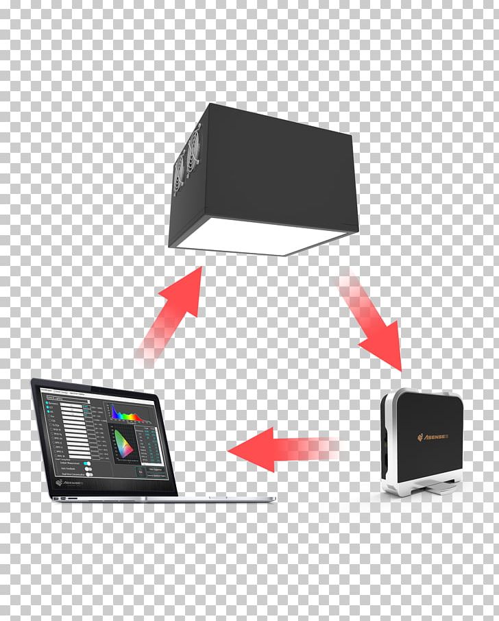 Lighting Spectral Power Distribution Photonics Color Rendering Index PNG, Clipart, Color Rendering Index, Display Device, Electronic Device, Electronics, Electronics Accessory Free PNG Download