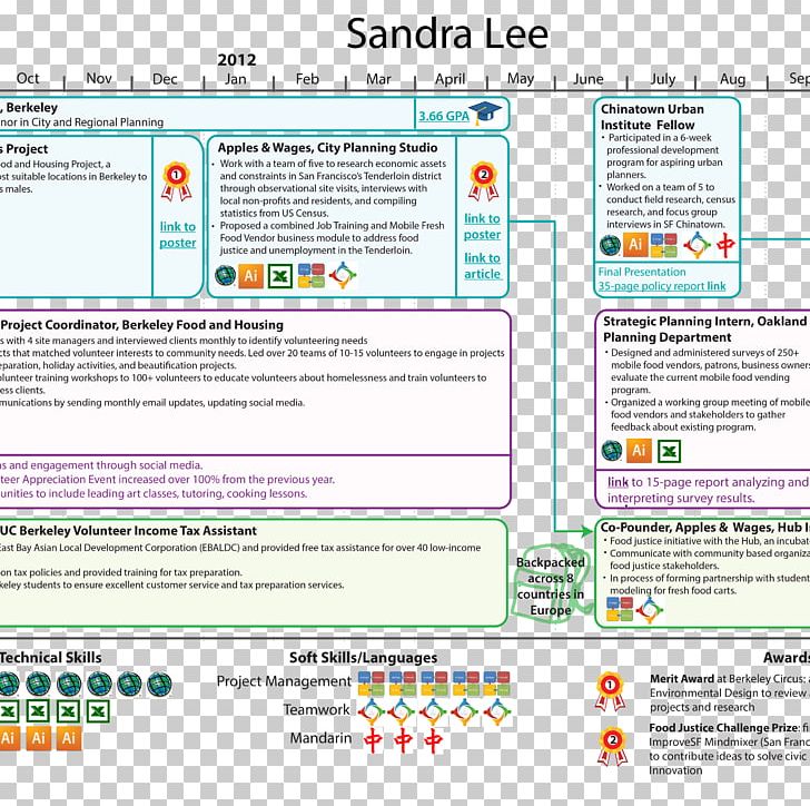 Web Page Computer Program Screenshot Line PNG, Clipart, Area, Brand, Computer, Computer Program, Diagram Free PNG Download