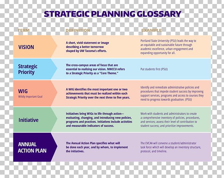 Strategic Planning Strategy Management Meeting PNG, Clipart, Agenda, Brand, Corporate Communication, Crisis Management, Line Free PNG Download