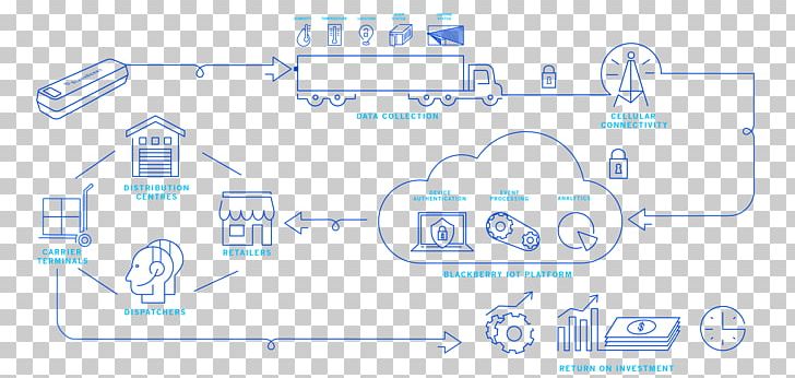 BlackBerry Engineering Asset Tracking PNG, Clipart, Angle, Area, Asset, Asset Tracking, Blackberry Free PNG Download