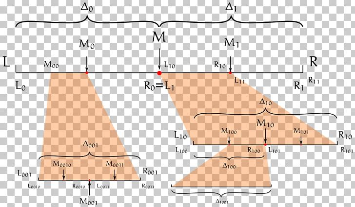 Bolzano–Weierstrass Theorem Stone–Weierstrass Theorem Extreme Value Theorem Interval PNG, Clipart, Angle, Area, Bounded Set, Diagram, Extreme Value Theorem Free PNG Download