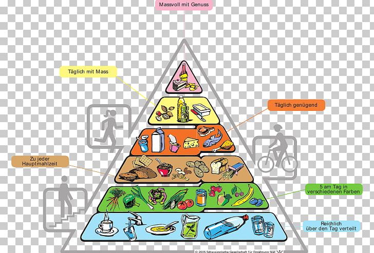 Food Pyramid Nutrition Eating Mediterranean Diet PNG, Clipart, Area, Diagram, Diet, Eating, Food Free PNG Download