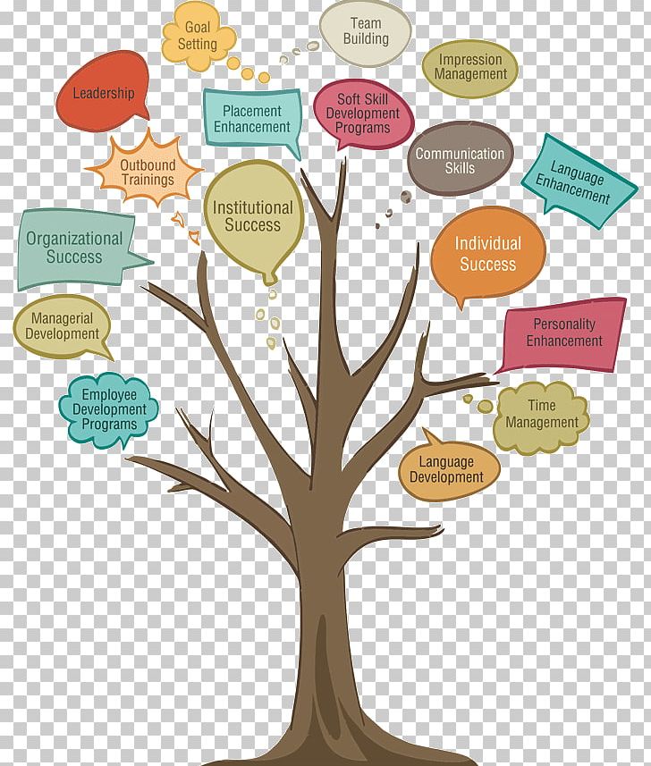 Speech Balloon Tree PNG, Clipart, Bubble, Human Behavior, Illustrator, Nature, Plant Free PNG Download