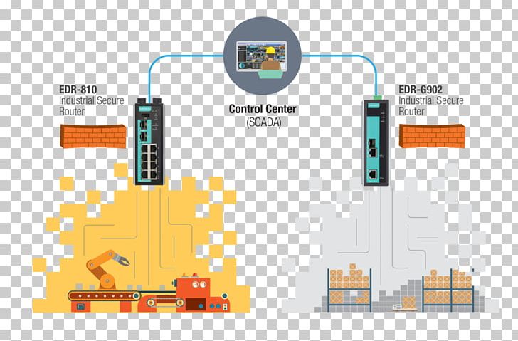 Computer Security Defense In Depth Industrial Network Security: Securing Critical Infrastructure Networks For Smart Grid PNG, Clipart, Angle, Architecture, Area, Automation, Brand Free PNG Download