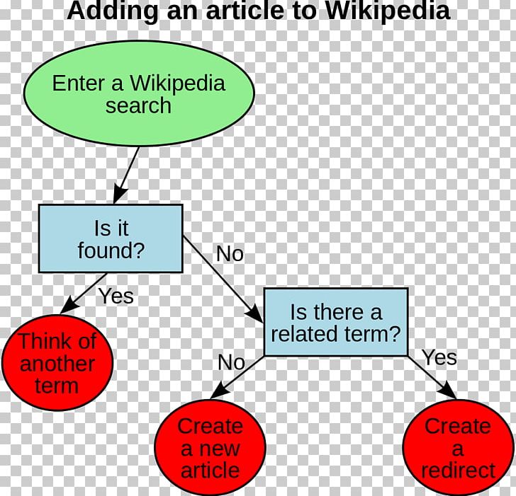 Bar Chart Wikipedia