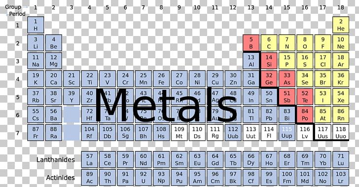 Nonmetal Periodic Table Chemistry Chemical Element PNG, Clipart, Alkaline Earth Metal, Area, Brand, Chemical Element, Chemical Reaction Free PNG Download