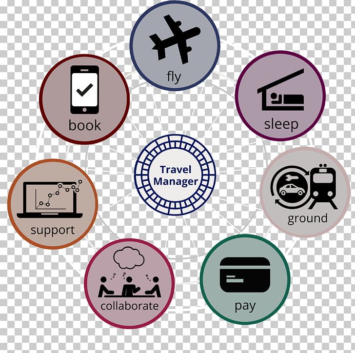 Paper Corporate Travel Management Business PNG, Clipart, Brand, Business, Business Model, Business Tourism, Communication Free PNG Download