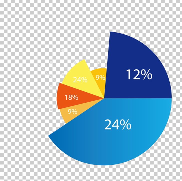 Diagram Pie Chart PNG, Clipart, Analysis, Attack, Brand, Business, Business Card Free PNG Download