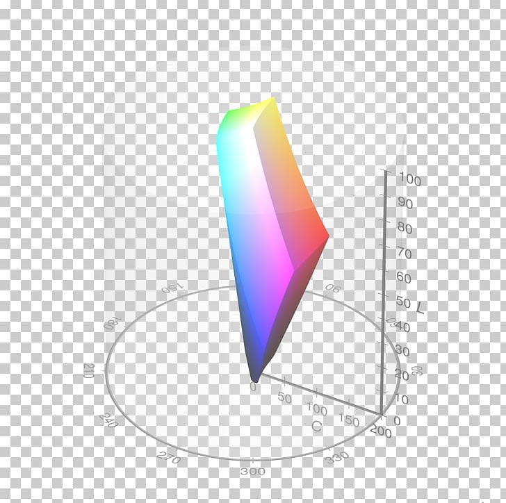 CIELAB Color Space SRGB CIELUV Gamut PNG, Clipart, Angle, Cartesian Coordinate System, Cie 1931 Color Space, Cielab Color Space, Cieluv Free PNG Download