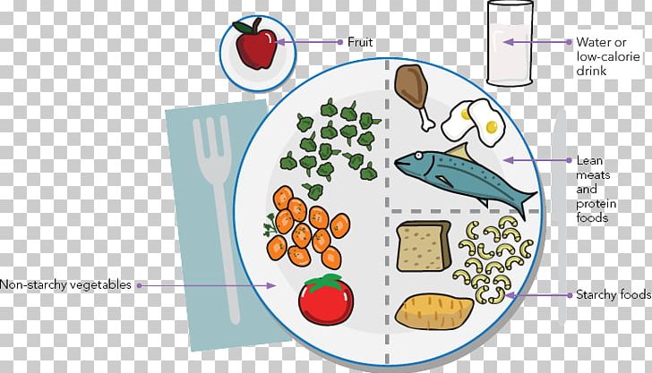 Food Group Organism PNG, Clipart, Animated Cartoon, Area, Food, Food Group, Groupm Free PNG Download