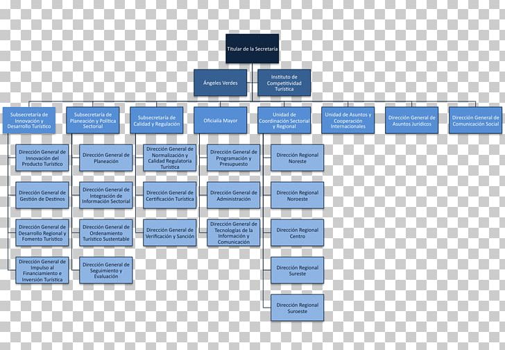 Honda Organizational Chart Organizational Structure Business PNG ...