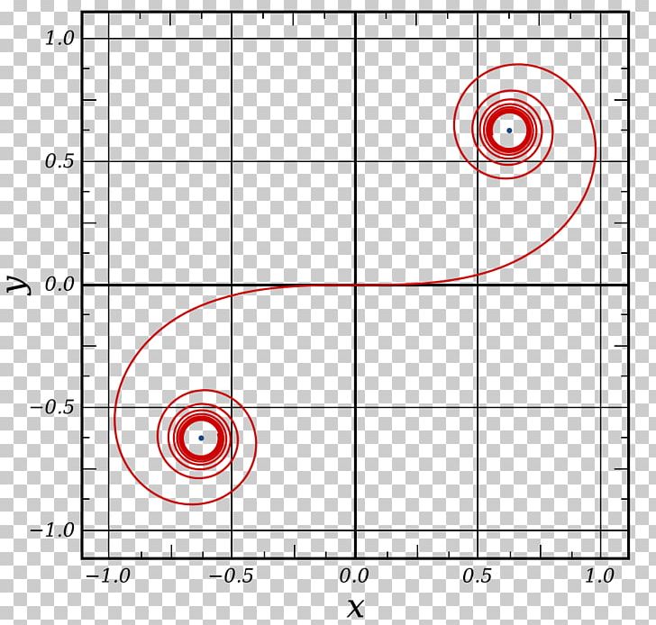 Euler Spiral Curve Archimedean Spiral Fresnel Integral PNG, Clipart, Angle, Archimedean Spiral, Archimedes, Area, Augustinjean Fresnel Free PNG Download
