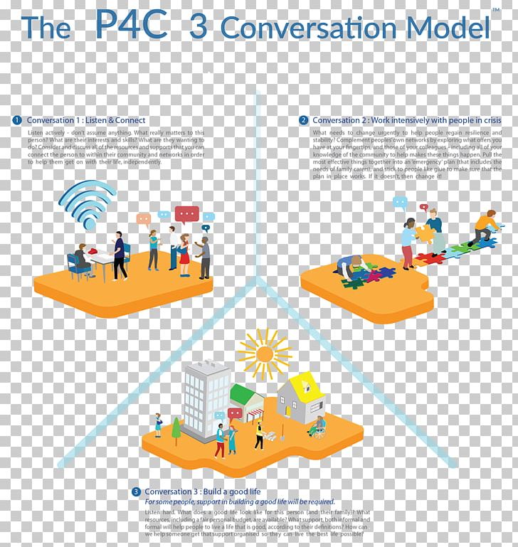 Conversation United States Brochure PNG, Clipart, Area, Brochure, Conversation, Diagram, Infographic Free PNG Download