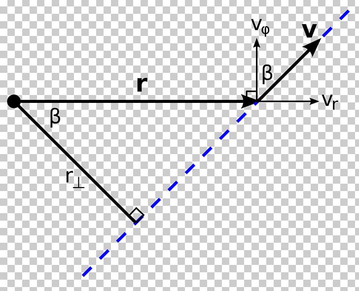 Triangle Line Circle Point PNG, Clipart, Angle, Art, Circle, Diagram, Line Free PNG Download