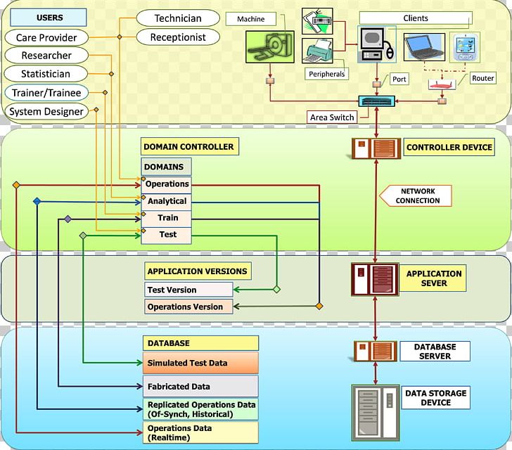 Hospital Information System Computer Program PNG, Clipart, Area, Computer, Computer Program, Diagram, Hospital Free PNG Download