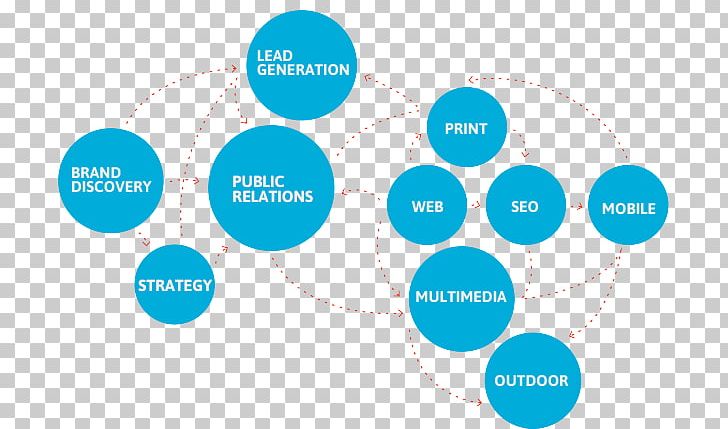 Brand Creative Services Public Relations Product PNG, Clipart, Advertising, Area, Brand, Circle, Communication Free PNG Download