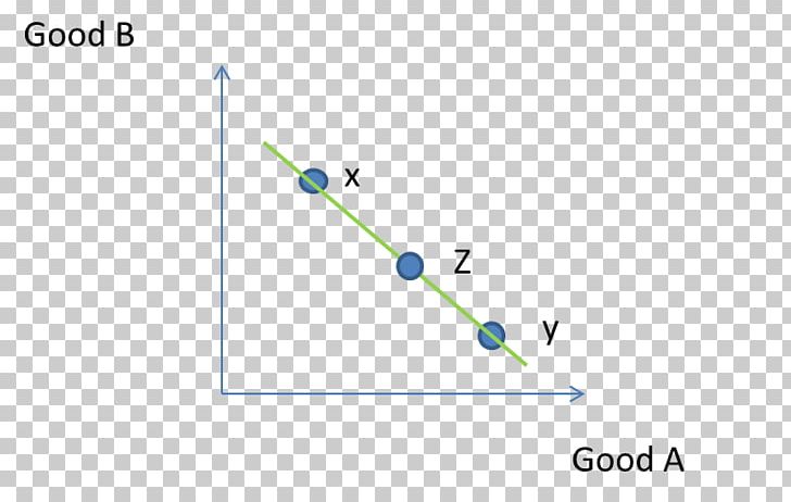 Economics Convex Preferences Indifference Curve Cobb–Douglas Production Function PNG, Clipart, Angle, Are, Blog, College, Convex Free PNG Download