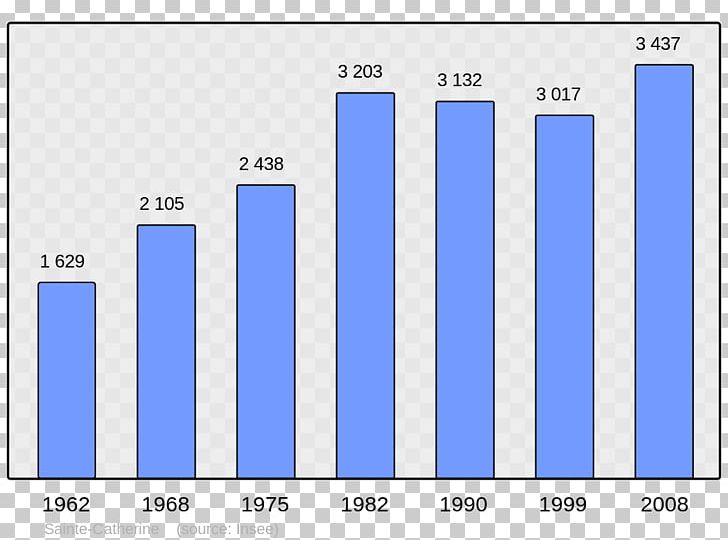 Ajaccio Bauzy Population Demography Wikipedia PNG, Clipart, Angle, Area, Bauzy, Blue, Brand Free PNG Download