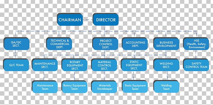 CORPORACION MUNICIPAL DE SAN MIGUEL PNG, Clipart, Chart, Communication, Computer Icon, Corporate, Municipalidades De Chile Free PNG Download