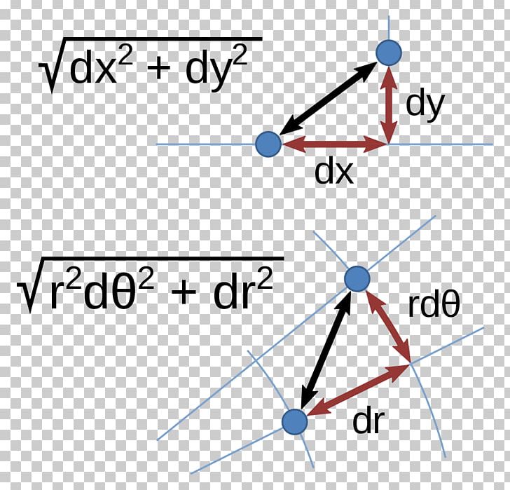 Pythagorean Theorem Cartesian Coordinate System Triangle Euclidean Geometry PNG, Clipart, Angle, Area, Art, Cartesian Coordinate System, Circle Free PNG Download