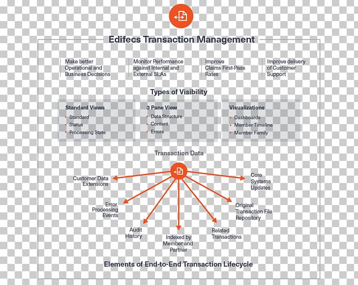 Brand Organization Diagram Line PNG, Clipart, Area, Art, Brand, Chart Diagram, Diagram Free PNG Download