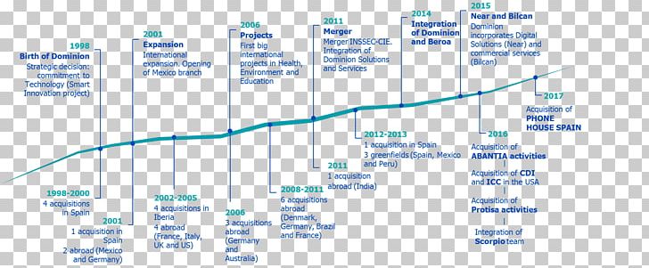 Line Technology Angle Diagram PNG, Clipart, Angle, Area, Art, Diagram, Dominion Free PNG Download