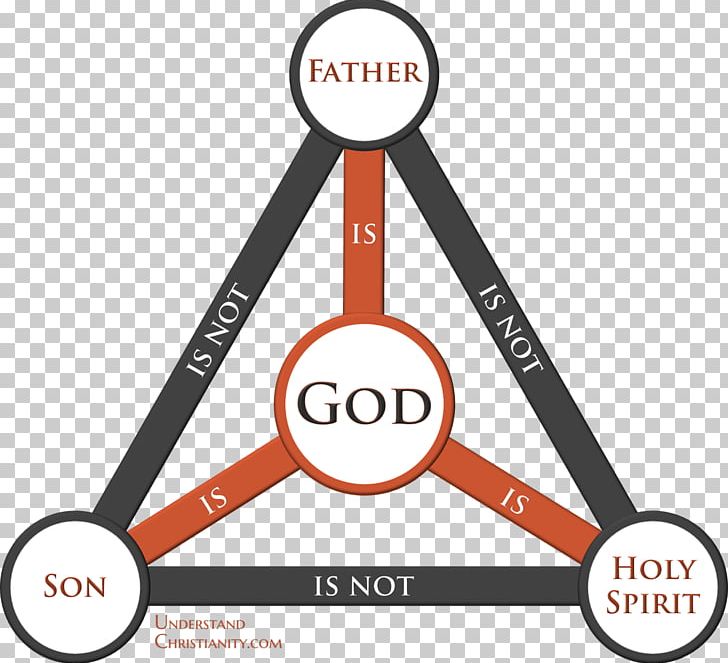 Shield Of The Trinity Diagram