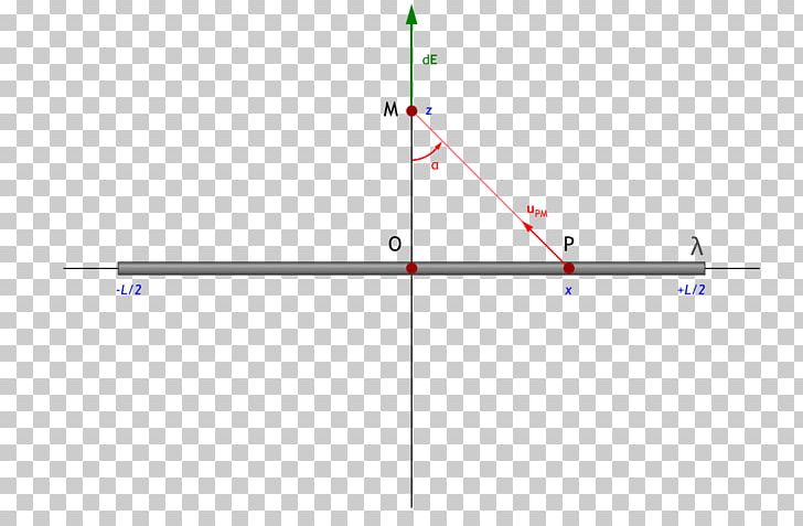 Line Point Angle PNG, Clipart, Angle, Area, Art, Circle, Diagram Free PNG Download