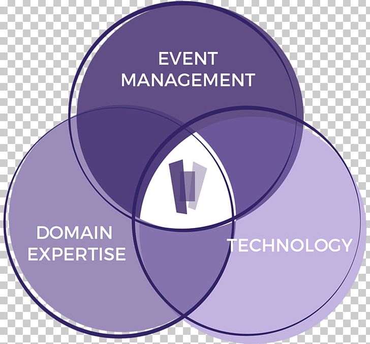 Medivision Events Event Management Product Design Business PNG, Clipart, Brand, Business, Circle, Communication, Diagram Free PNG Download