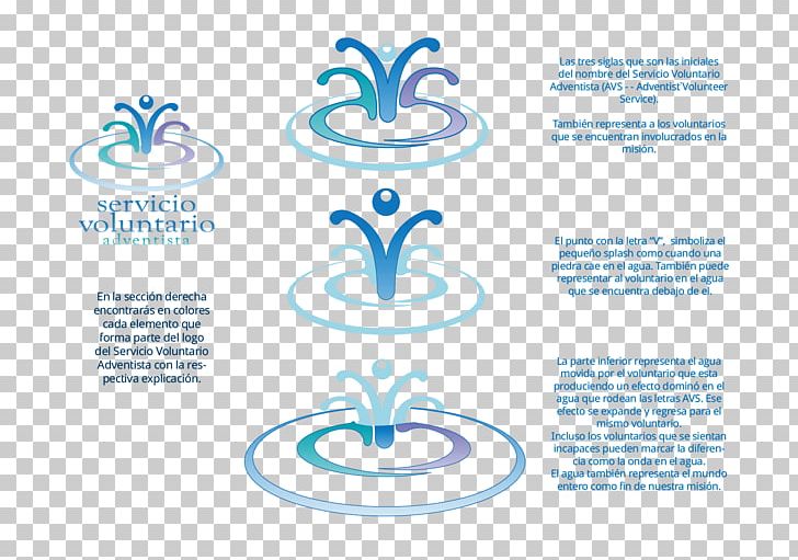 The Three Waves Of Volunteers And The New Earth Seventh-day Adventist Church Adventism Volunteering Pretty Girls PNG, Clipart, Adventism, Area, Brand, Culture, Diagram Free PNG Download