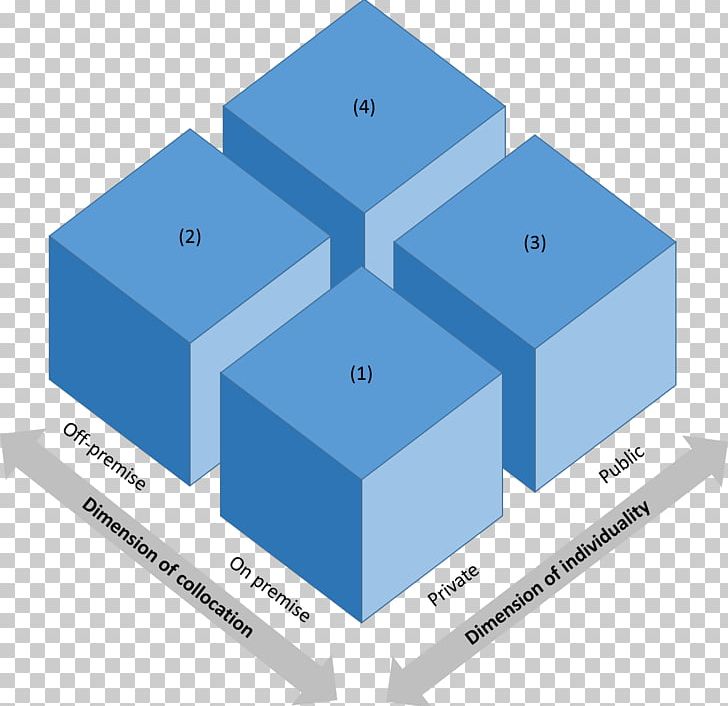 Three-dimensional Space Cartesian Coordinate System Diagram PNG, Clipart, About, About Us, Angle, Blue, Brand Free PNG Download