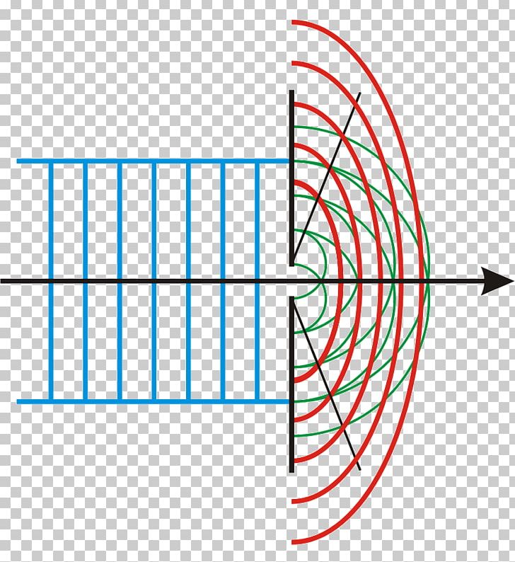 Diffraction Grating Wave Diffraction-limited System Diffraction Spike PNG, Clipart, Angle, Aperture, Area, Ccbysa, Circle Free PNG Download