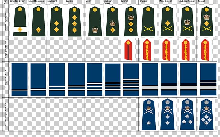 Military Rank Royal Canadian Air Force Captain Canadian Armed Forces PNG, Clipart, Angle, Army, Army Officer, Brand, Canadian Armed Forces Free PNG Download
