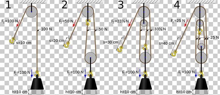 Pulley Block And Tackle Mechanical Advantage Device PNG, Clipart, Angle, Bearing, Block, Block And Tackle, Elevator Free PNG Download