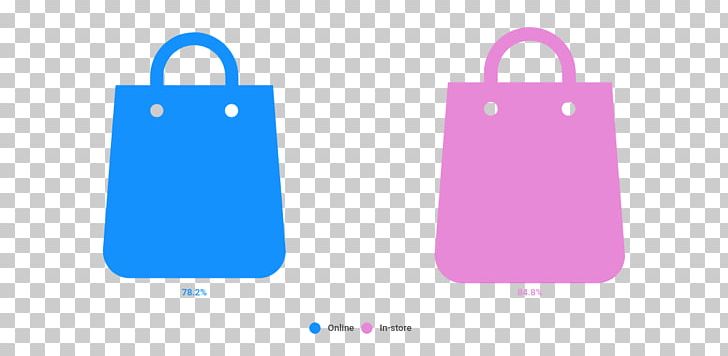 Impulse Purchase Shopping Impulsivity Brand PNG, Clipart, Brand, Clothing, Electric Blue, Handbag, Icebox Free PNG Download