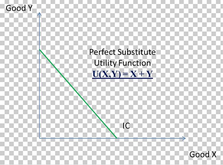 Monotone Preferences Monotonic Function Indifference Curve Economics PNG, Clipart, Angle, Area, Brand, Convex Function, Convex Preferences Free PNG Download