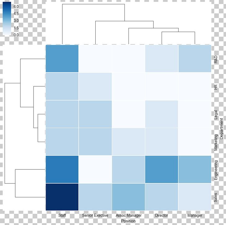 Brand Product Design Pattern Square Angle PNG, Clipart, Angle, Area, Blue, Brand, Diagram Free PNG Download